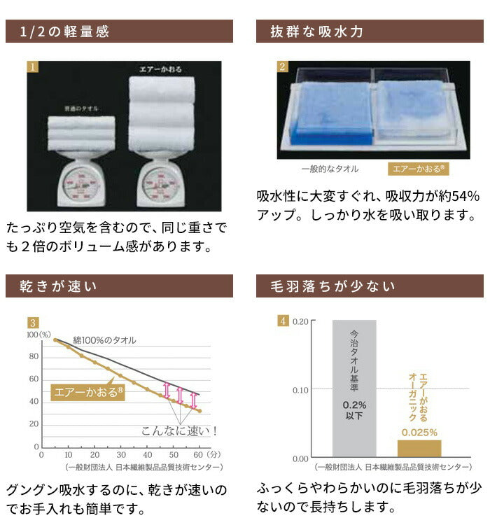 [枕カバータオル地のびのび]エアーかおる消臭枕カバー/日本製メール便可綿コットン吸水速乾タオルパイル加齢臭汗臭いストレッチ伸縮性筒型