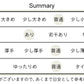 [パンツアンクルレディース]強撚コットン100％アンクルパンツ/日本製40代50代60代女性綿コットン9分丈フォーマルオフィスカジュアルきれいめ
