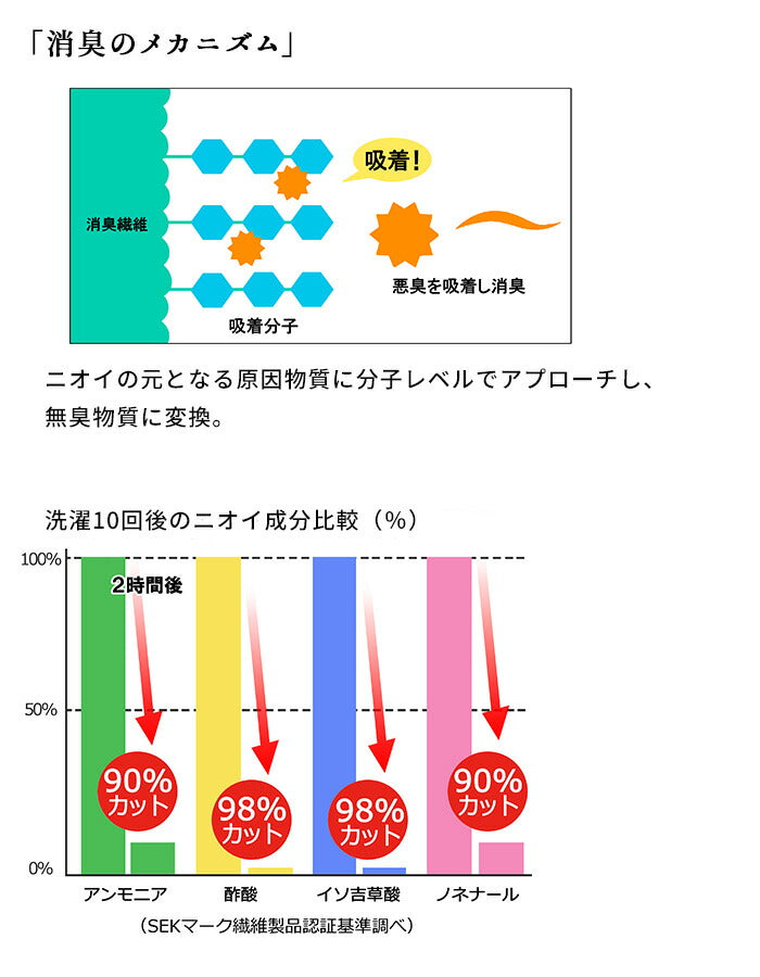 [枕カバータオル地のびのび]エアーかおる消臭枕カバー/日本製メール便可綿コットン吸水速乾タオルパイル加齢臭汗臭いストレッチ伸縮性筒型