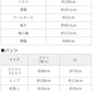 60番手フレンチリネン100%七分袖ブラウス+ペチパンツ 2点セット サイズ表